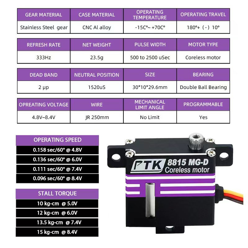 Servo programable Digital PTK  - Rc Hobby Wing reseña y precio